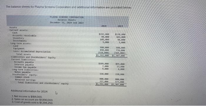 only answer the wrong one The balance sheets for Plasma 5creens Corporation