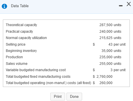  i Data Table - X $ Theoretical capacity 287,500 units Practical