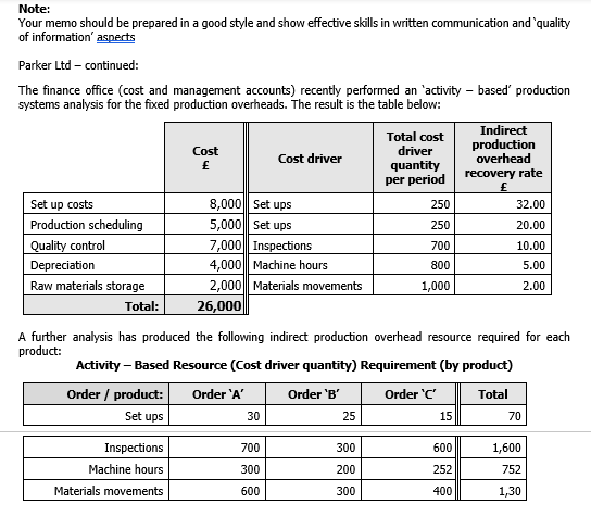  Note: Your memo should be prepared in a good style and