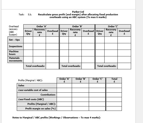 Ltd - continued: The finance office (cost and management accounts) recently performed