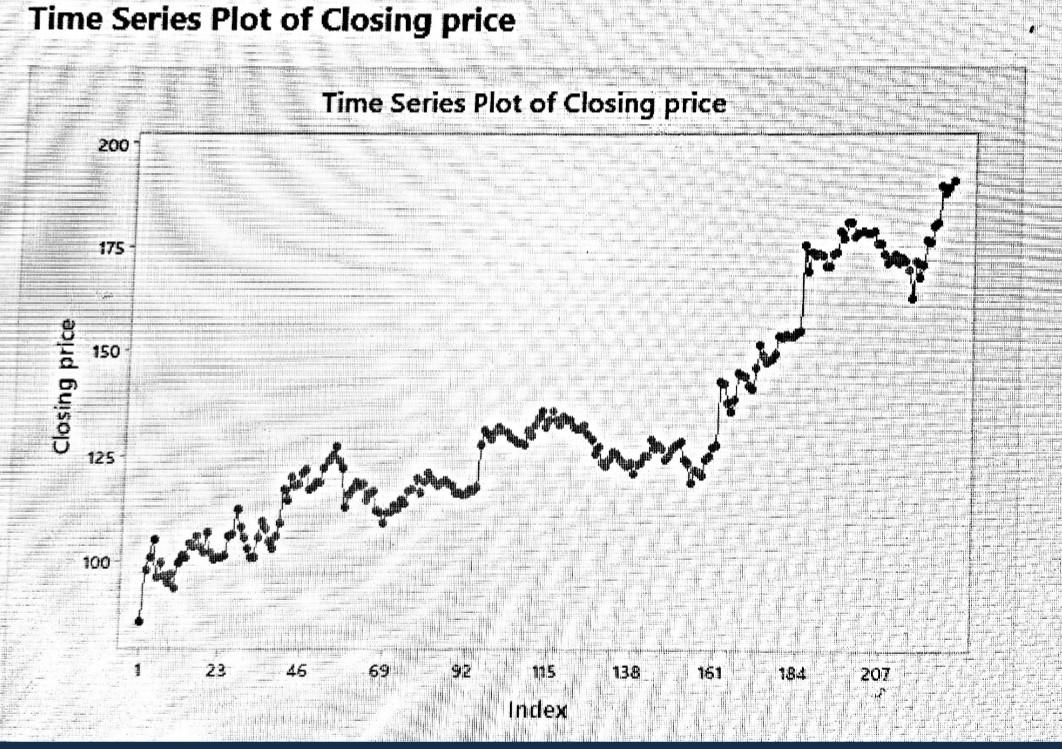 looking at the graph here IS THERE ANY TREND? IT IS STATIONARY?