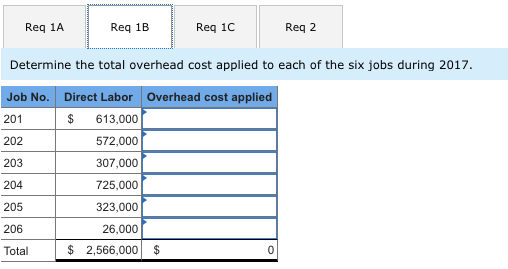total direct labor cost assuming 30 persons working an average of 2,000