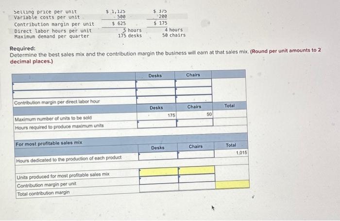 sees that Business Solutions's line of computer desks and chairs is popular,