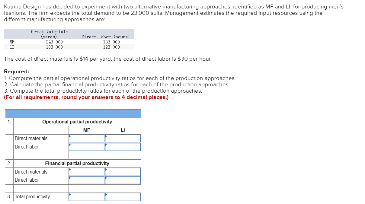 Katrina Design has decided to experiment with two alternative manufacturing approaches,