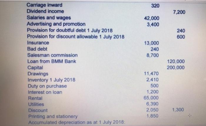 Logan owns a retailing business, known as Daya Maju Enterprise. The following