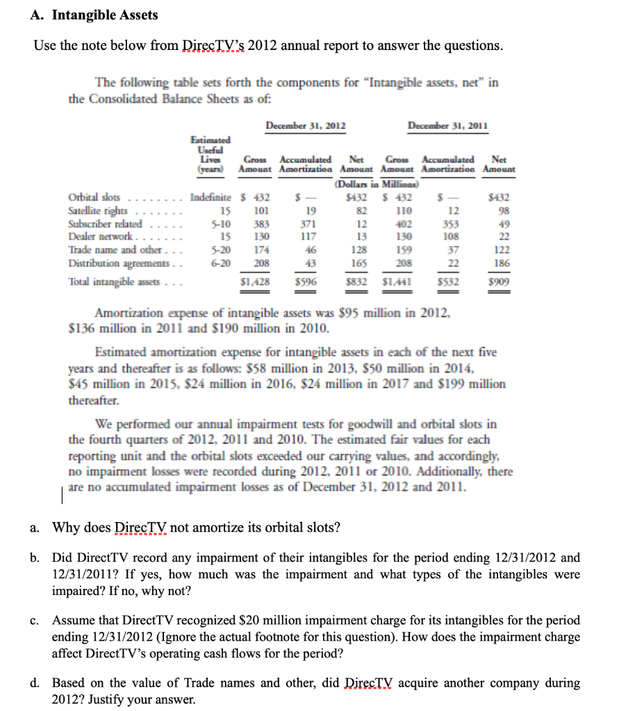  Intangible Assets Use the note below from DirecTVs 2012 annual report