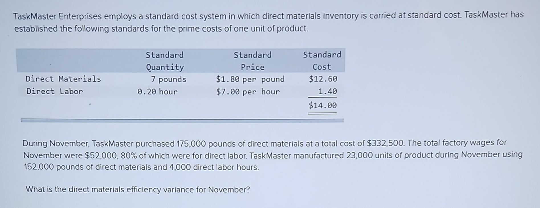 TaskMaster Enterprises employs a standard cost system in which direct materials