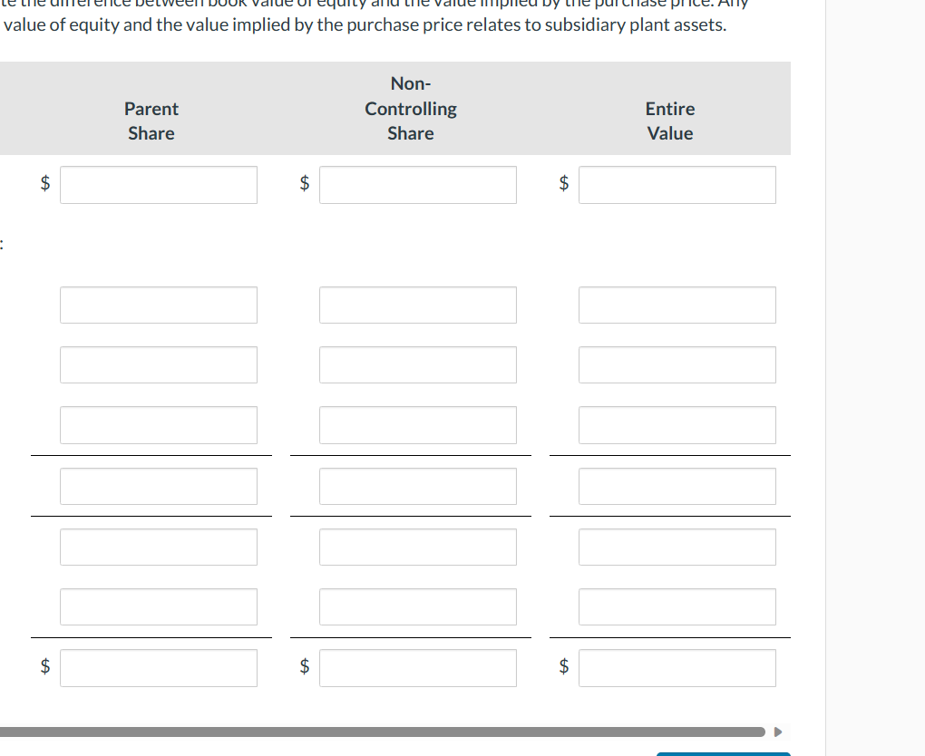 Common Stock: Splish Company Blossom Company Other Contributed Capital Splish Company Blossom