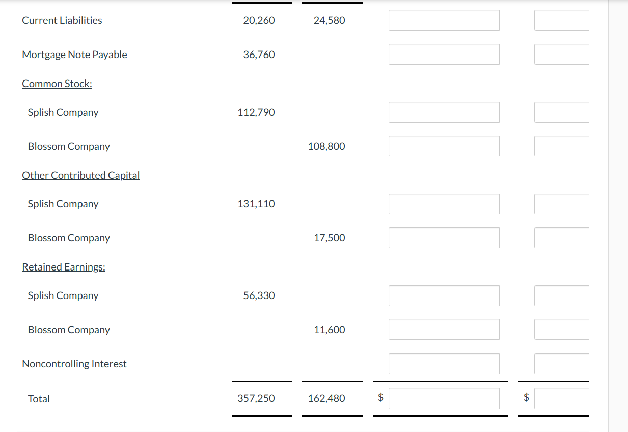 \hline 20,260 \\ 36,760 \end{tabular} 112,790 108,800 131,110 17,500 56,330 11,600 Current