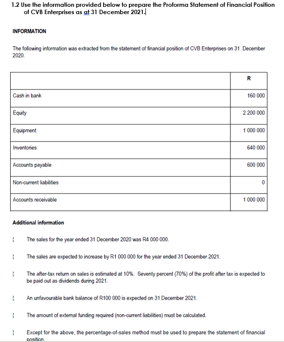 1.2 Use the information provided below to prepare the Proforma Statement