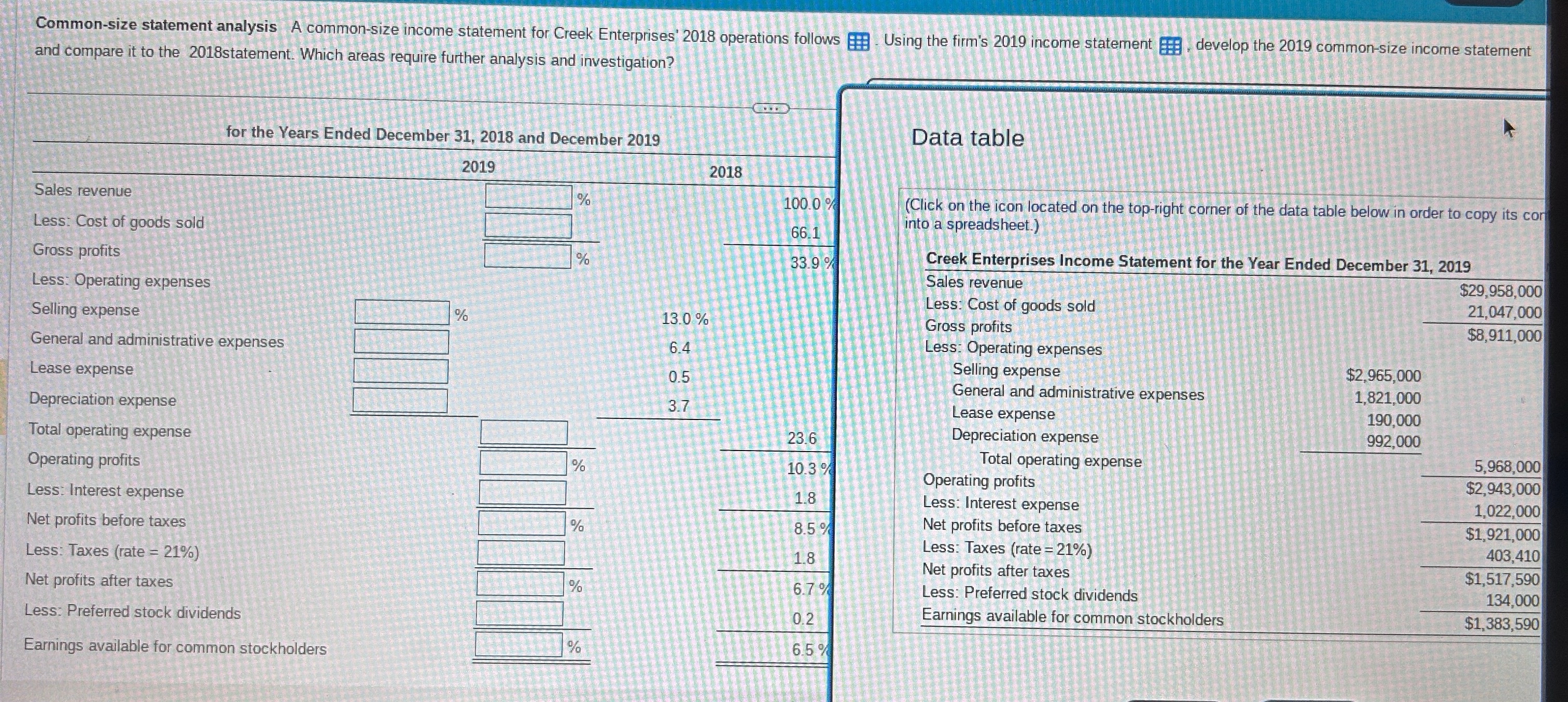  and compare it to the 2018statement. Which areas require further analysis