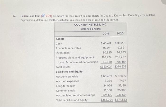  12. Sources and Uses [LO4] Below are the most recent balance