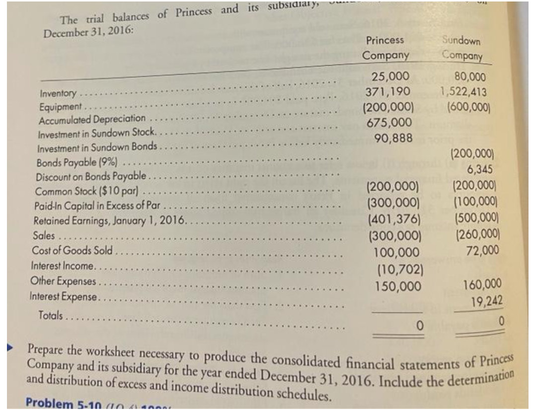 problem 5-9 (LO 2) 90%, cost, machine, merchandise, effective interest bonds. Princess