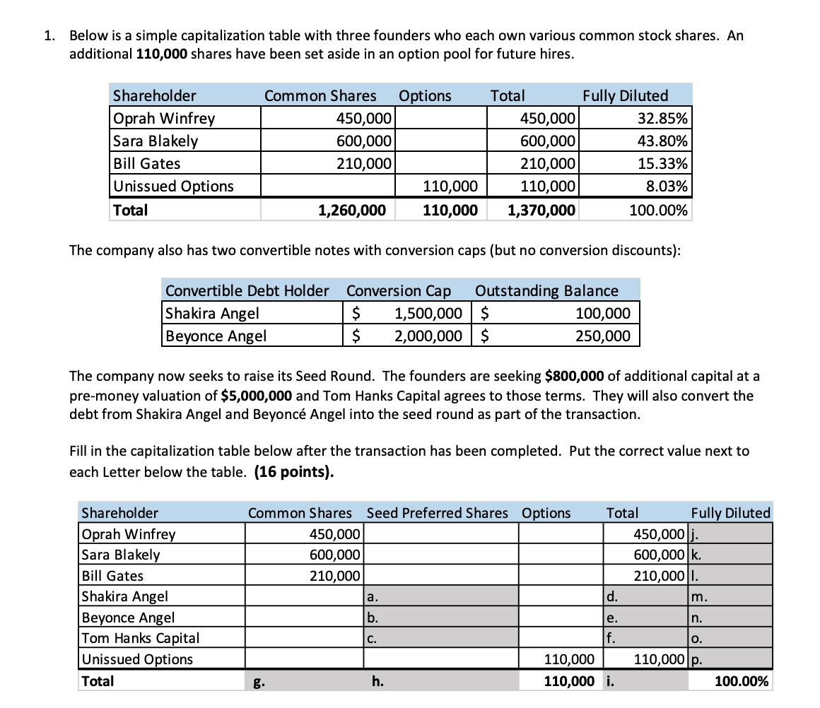 1. Below is a simple capitalization table with three founders who