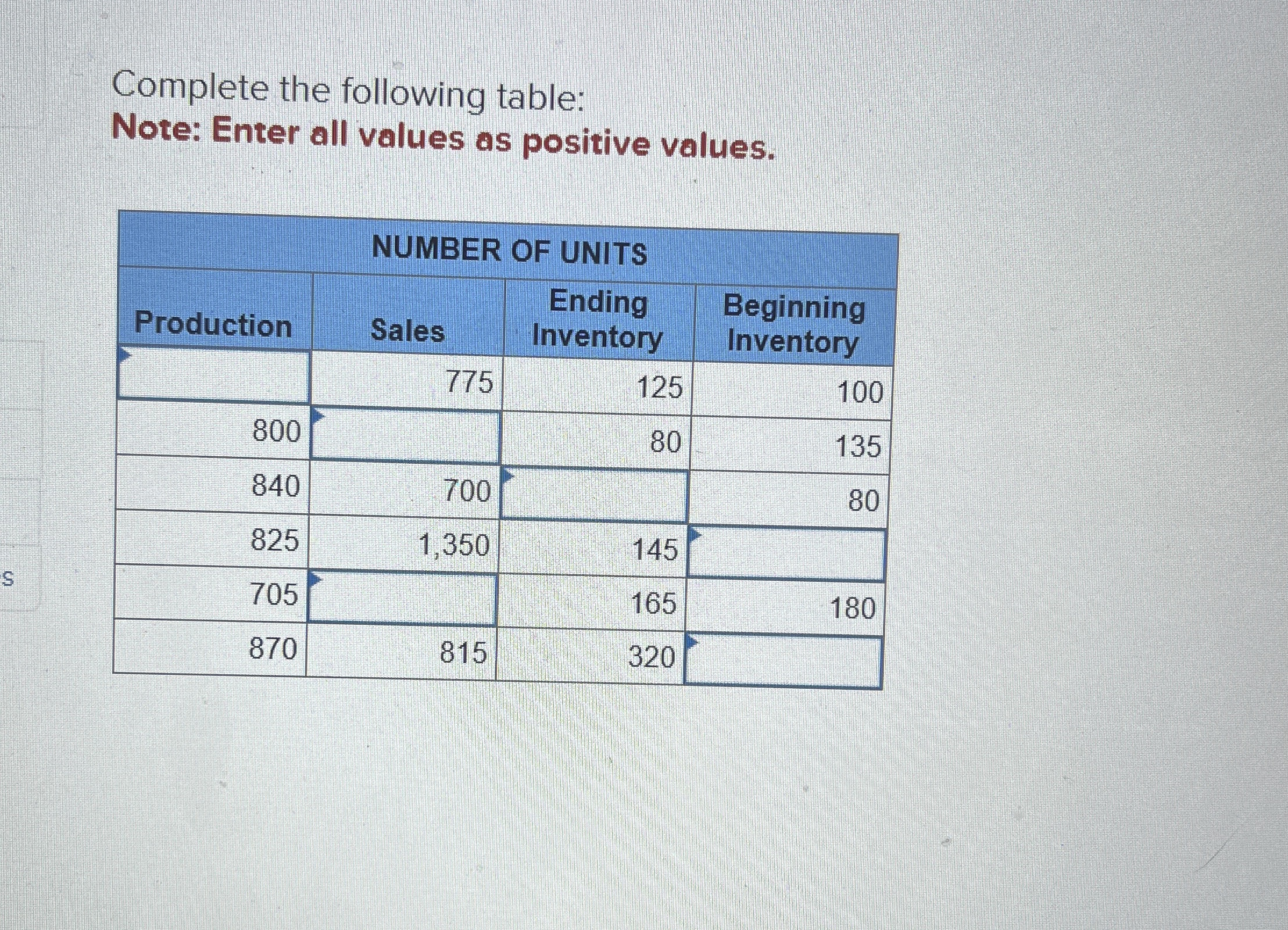  Complete the following table: Note: Enter all values as positive values.