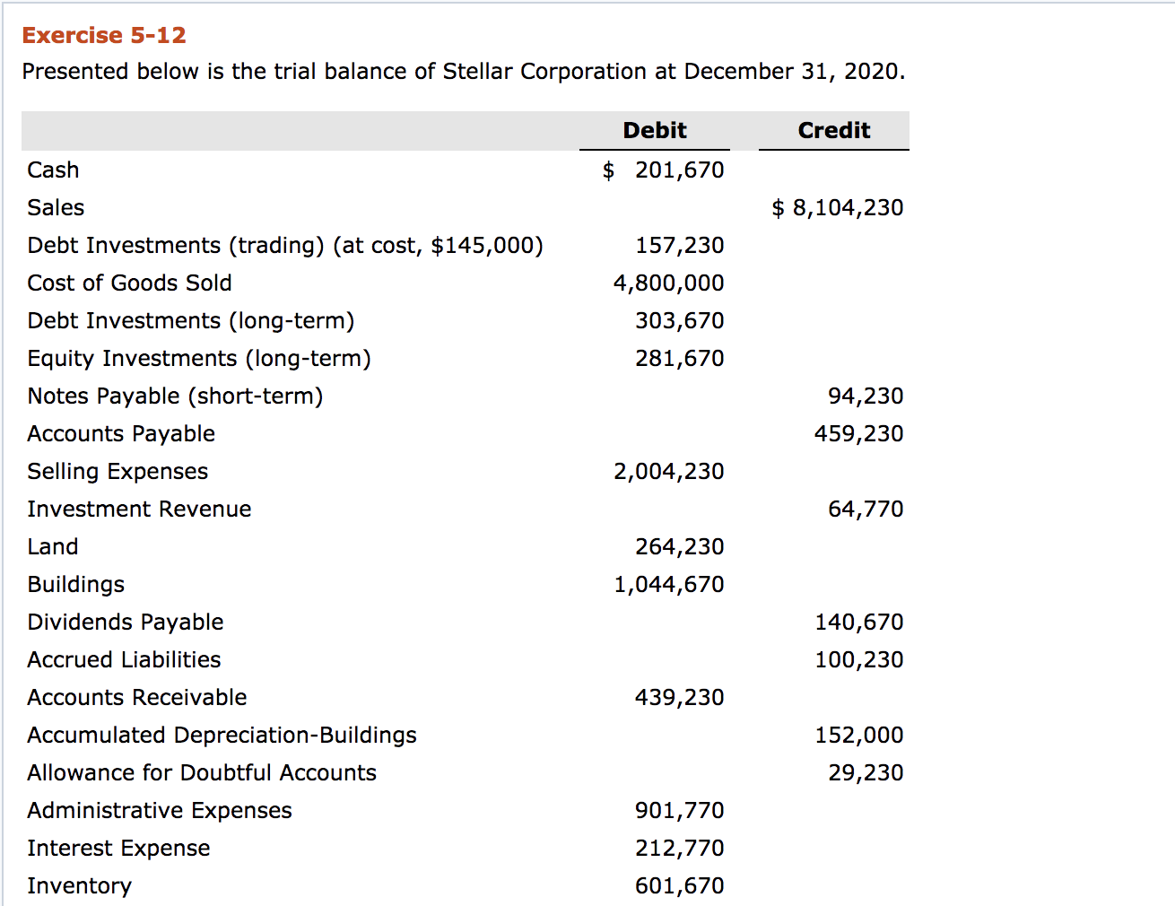 continued continued continued Exercise 5-12 Presented below is the trial balance