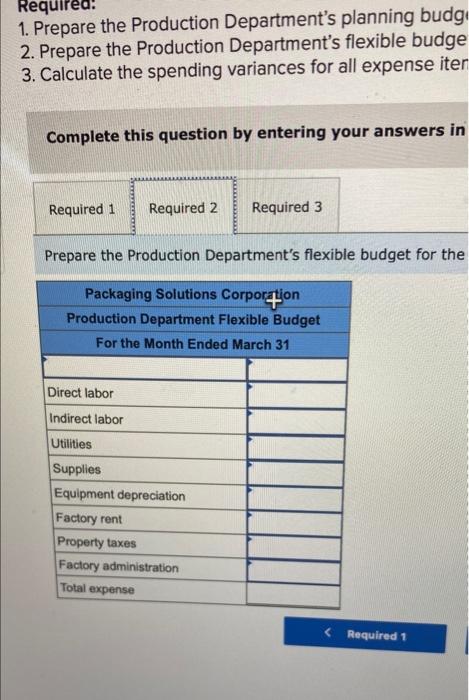 for each derent. The coming budget andet budget for the Production Department