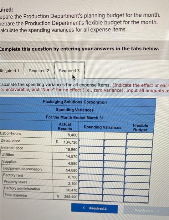 based on the following fortes, where the number of Woor hours worked