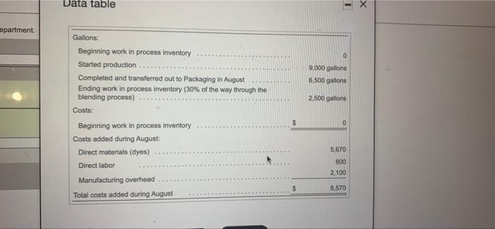 con OK, 0017 O Point of The Color World Paint Company prepare