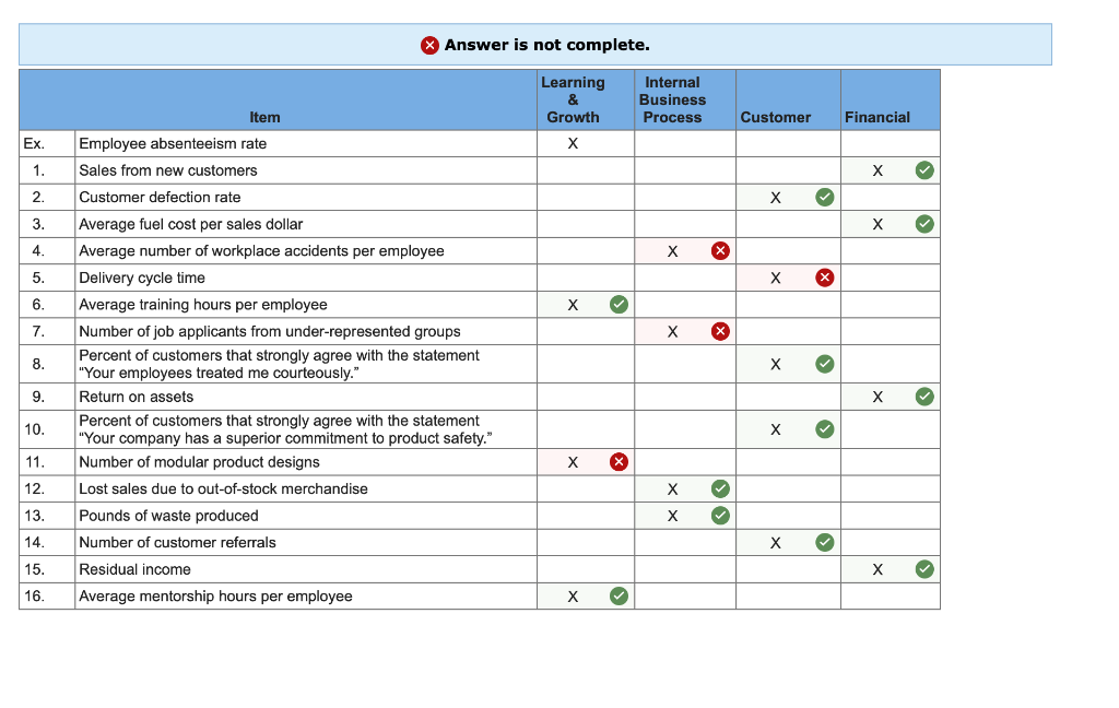 Reid Company would like to implement a balanced scorecard performance measurement system.