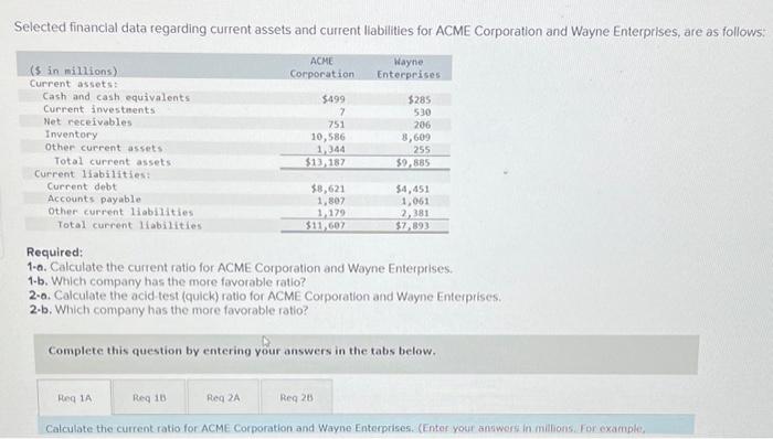  Selected financial data regarding current assets and current liabilities for ACME