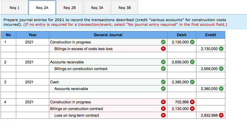 a three-year construction contract to build a bridge for a price of
