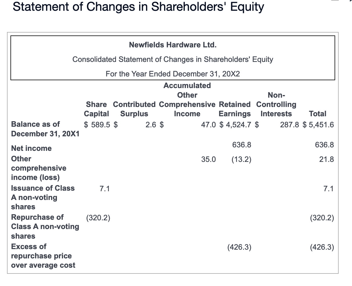  Statement of Changes in Shareholders' Equity 1. How much additional share