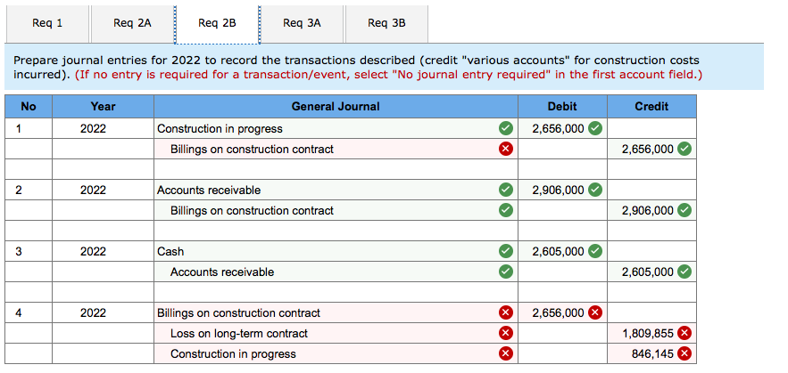 $8,325,000. During 2021, costs of $2,130,000 were incurred, with estimated costs of