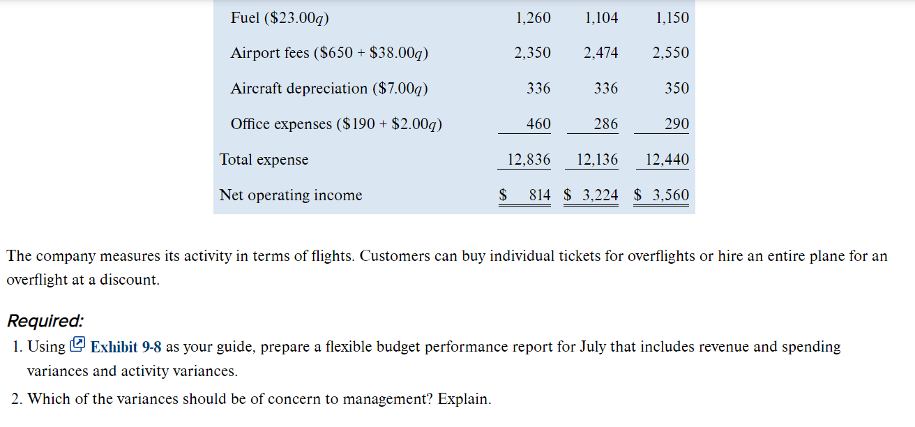 Flexible Budget Performance Report 1094 Vulcan Flyovers offers scenic overflights of Mount