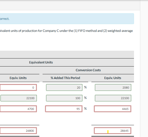 correct. Determine physical units and equivalent units of production for Company C