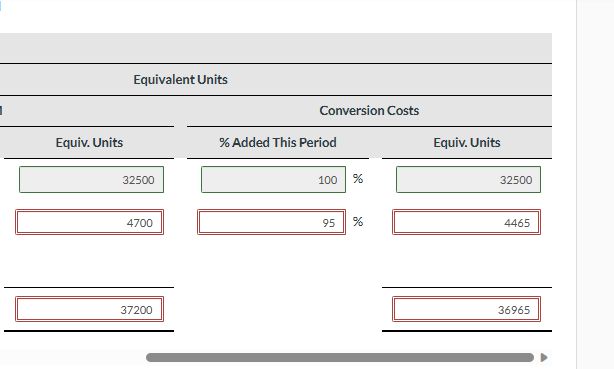 production for Company C under the (1) FIFO method and (2) weighted-average