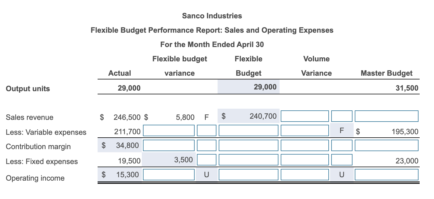  Fill in all missing numbers in the table. Be sure to