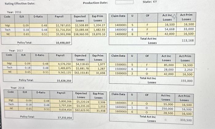 Elah Hane Nive mor sernen Sutein Dredurtion Date: State: KY \begin{tabular}{|c|c|c|c|c|c|c|c|c|} \hline