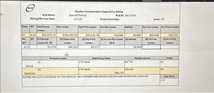 \multicolumn{9}{|c|}{ Workers Compensation Experience Rating } \\ \hline \multirow{2}{*}{\multicolumn{3}{|c|}{\begin{tabular}{l} Risk Name: \\