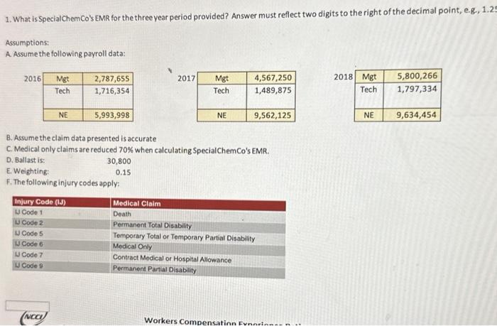 Rating Effective Date: \end{tabular}}} & \multirow{2}{*}{\multicolumn{2}{|c|}{\begin{tabular}{l} SpecialchemCo \\ 1/1/19 \end{tabular}}} & \multirow{2}{*}{\multicolumn{2}{|c|}{\begin{tabular}{l}