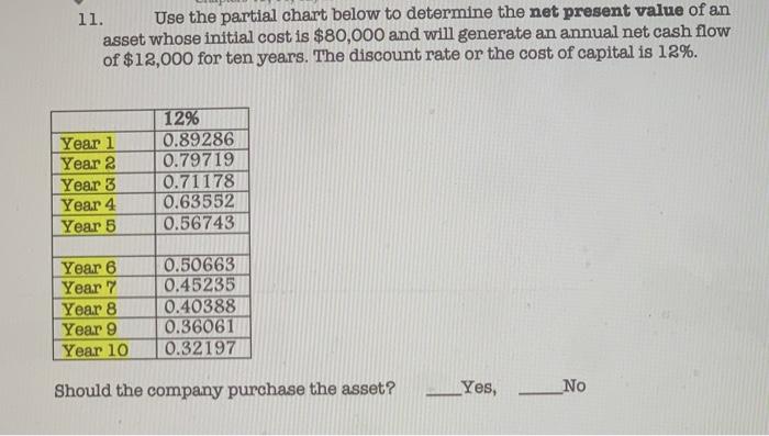 please complete #11 11. Use the partial chart below to determine the