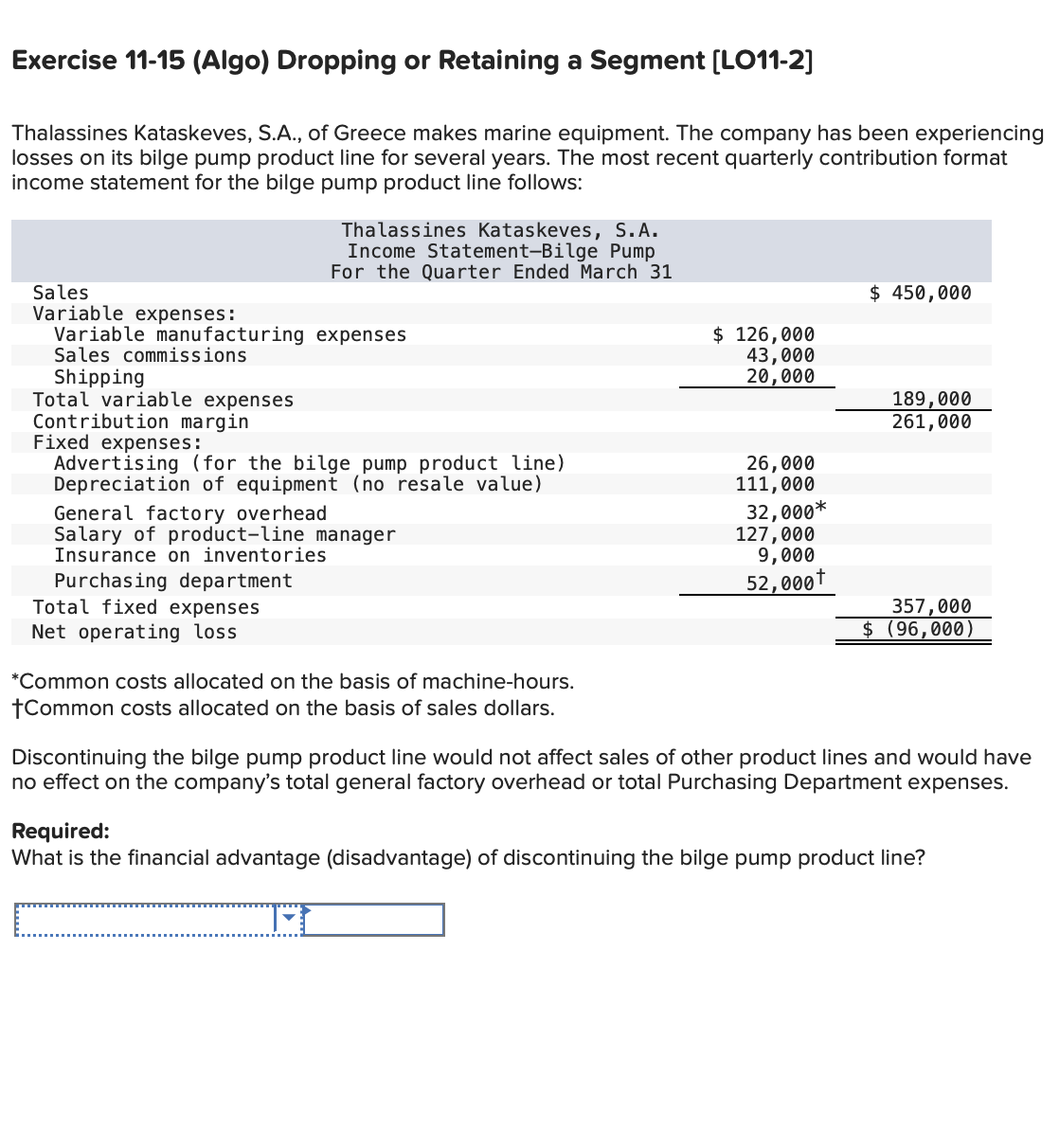  Exercise 11-15(Algo) Dropping or Retaining a Segment [LO11-2] Thalassines Kataskeves, S.A.,