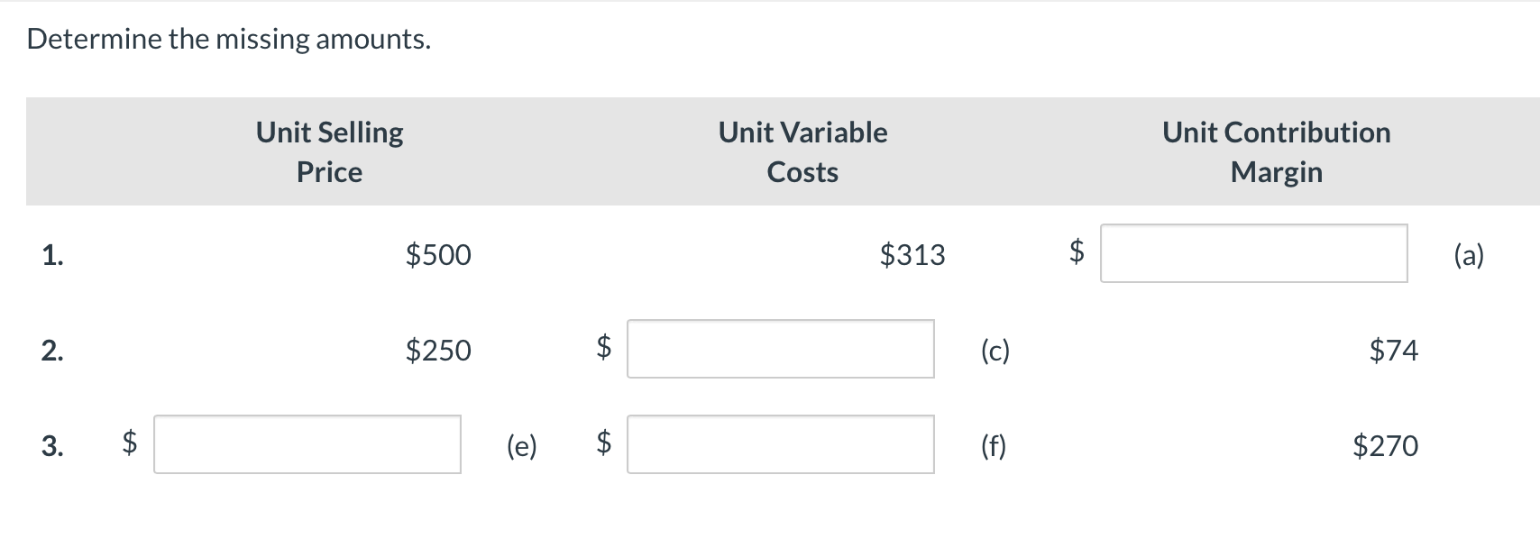  Determine the missing amounts. Unit Selling Price Unit Variable Costs Unit