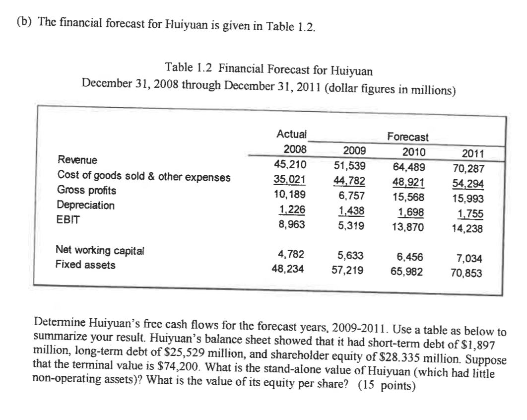 2008, Coca-Cola Company offered to buy China's largest fruit juice company, China