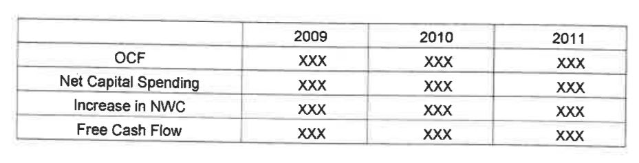 Huiyuan Juice Group Limited. In early January 2009, the chief financial officer