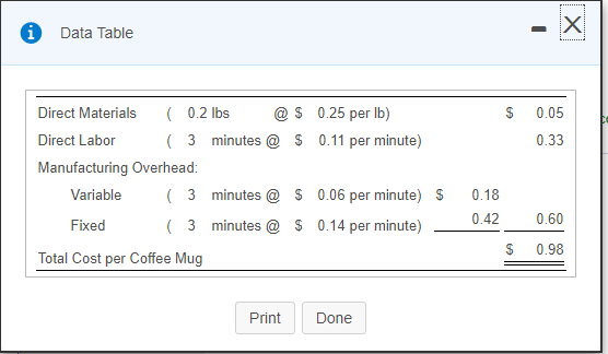 Direct materials cost variance - Direct labor cost variance Formula (AQ -