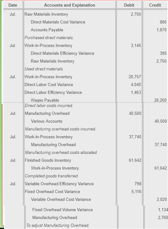 SQ)x SC (AQ - SQ)x SC Formula Direct materials efficiency variance Direct