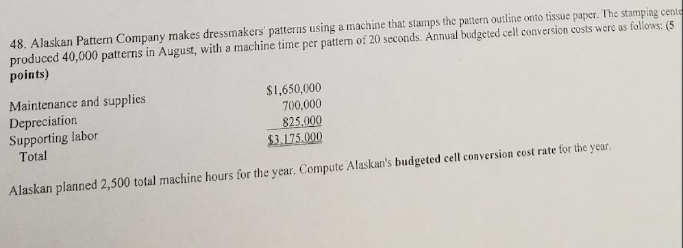 stamps the pattern outline onto tissue paper. The stamping cent produced 40,000