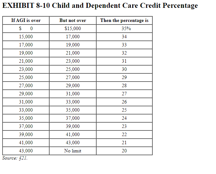8-85 (LO 8-1, LO 8-2, LO 8-3, LO 8-4, LO 8-5) (Algo)