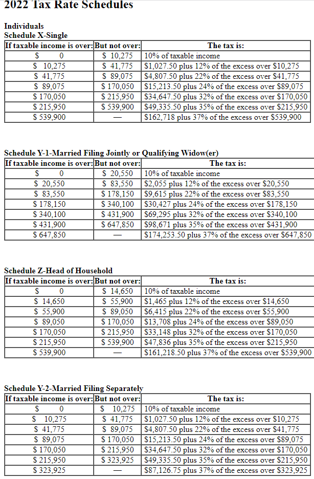 [The following information applies to the questions displayed below.] Sandy and John