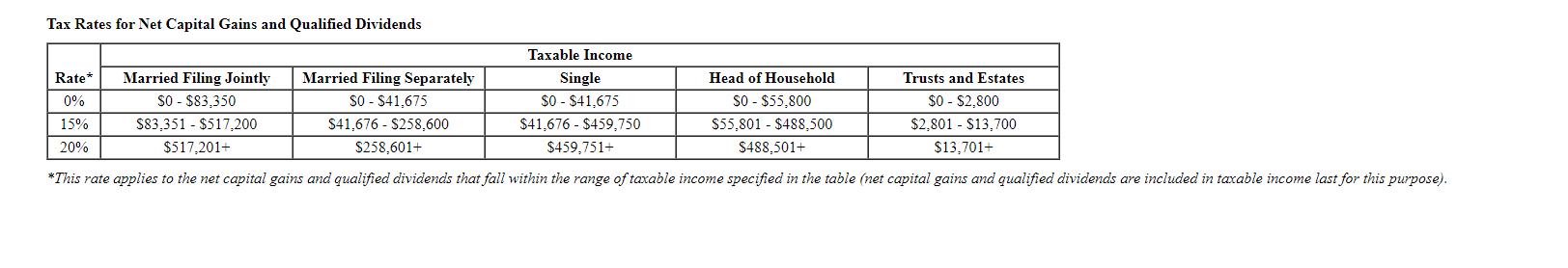 Ferguson got married eight years ago and have a seven-year-old daughter, Samantha.