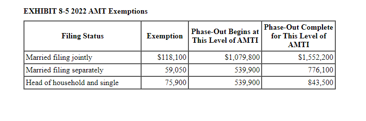 In 2022, Sandy worked as a computer technician at a local university
