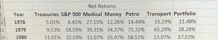 Year Treasuries S\&P 500 Medical Money Petro Transport Portfolio