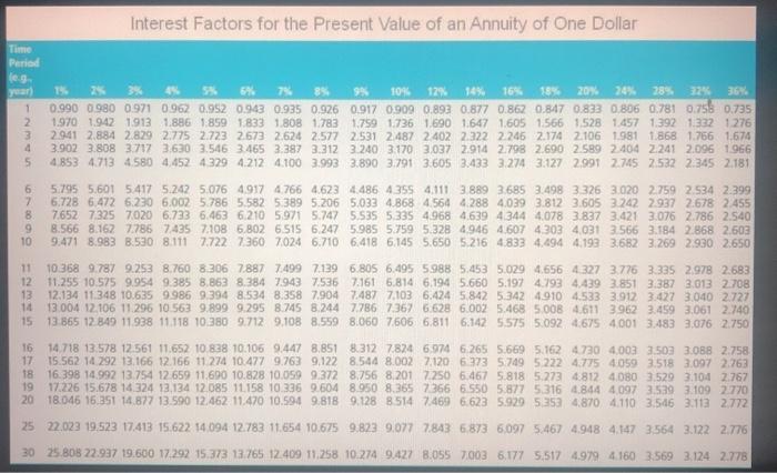 after ten years. If current interest rates are percent, what should be