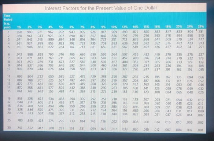 the price of the bond? Assume that the bond plays interest annually.